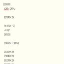 시드파이넥스 | 워뇨띠 매매법과 코인투자