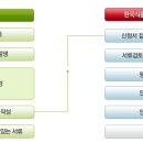 이영진행정사사무소 이미지