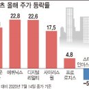 빨강파랑