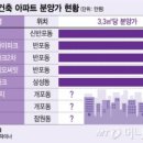 개포1-101 이미지