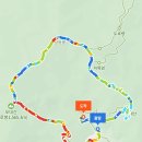 미륵암약수터 | 오대산 상원사 비로봉 상왕봉 탐방기
