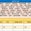 금계보건진료소 이미지