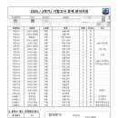 호계중학교 앞 이미지