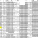 제4회 강서구청장배 수영대회 경기 시간 및 소집 시간 이미지