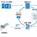 日本の重要資源が海外流出中？《EVバッテリー》流出が暗示する「8兆円市場喪失」の未来 이미지