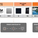 (주)아성솔루션 이미지