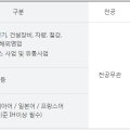 주식회사 현대종합상사 이미지