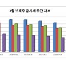 [한국골드뱅크] 골드바 전문가 찰리배가 전하는 오늘의 금시세 정보 2014년 3월 31일 월요일 이미지