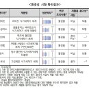 아무거나
