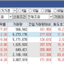 디와이메디칼 이미지