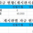 길따라 도보 여행 자금 현황 이미지