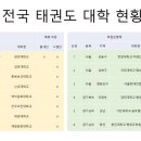 태비 월드컵 태권도장 이미지