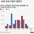 20대 여성들이 대한민국 민주주의를 지켰다. 이미지