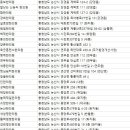 논산형제한의원 네이버블로그