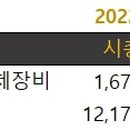 브이아이피의류 이미지