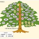 (주)현대석유 이미지