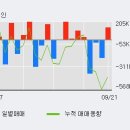 (주)비츠로시스 이미지