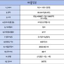 미래부동산 앞 횡단보도 이미지