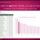 신안아파트 앞 이미지