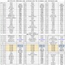 20일 대기표 당번 이태영 0500-1500 김은하 1030-2030 마샬 김도완,한준영 0630-1630 이미지