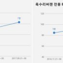 OK랜드공인중개사사무소 이미지