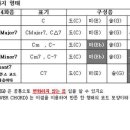 파워코드