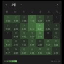 11620-22-93-2 | 93회 AFPK 비전공자 노베이스 2달 합격 | 공부방법 및 꿀팁 정리 | 시험정보 | 해커스