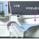 화장실 변기 봉수 부족 현상에 관해서 이미지