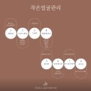 고덕시장 공중화장실 | 평택 고덕 피부관리 윤곽관리 추천 뜰에스테틱고덕점 비포애프터