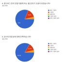중소기업 특성화고 인력양성사업! 체험 기반 중소기업 이해연수 - 세연고등학교