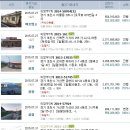 선원(선단2통) 경로당 이미지