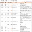 에스원이앤씨 이미지