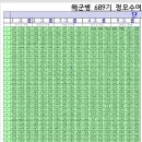 #해군689기 정모수여시(수료식)대열 이미지