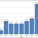 AI도구활용기초과정 B 이미지