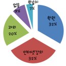 엄마들의 로망♡ 서울대생 1등 공부법 심층분석 이미지