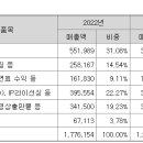 2022-02-0105 - 완주군 | 2022-02-0105