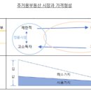명제