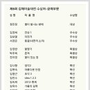 김해) 제6회 김해미술대전 심사 및 입상자 발표 이미지