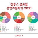 (주)컴투스 이미지