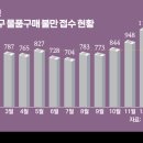 투인사이트