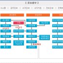 한국지엠피교육센터 이미지