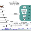 기상측기 감시 이미지
