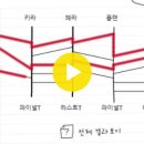 【인베이젼:part3】＜5vs5＞왕중왕전 팀배정결과 이미지