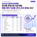 (유)포라이프리서치코리아 - 부산진구 | 2025년 네트워크마케팅 회사별 후원수당 지급 현황, 매출 대비 지급율 35% 초과 업체는 어디?