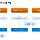 베트남 유망 주식 종목 이미지