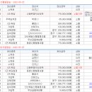 수원시 권선구 세권로 101번길 이미지