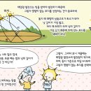 부부1 태양광발전소 이미지