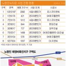뉴노다지 네이버블로그