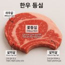 코스트코 한우 등심 로스 먹어본 후기 (등심이 새우살, 살치살, 꽃등심의 모음?)