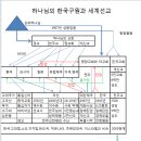 성경적 교회 성장론(전도자의 입장에서 본 교회 성장과 나눔의 연구 2) 이미지